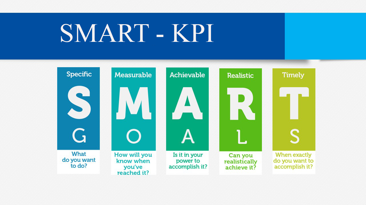 công cụ SMART xây dựng KPIs
