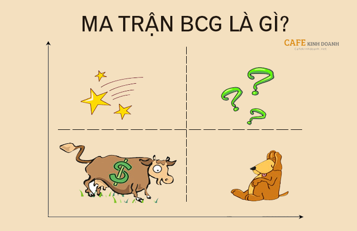 BCG