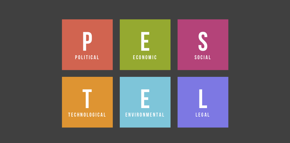 PEST là gì Cách sử dụng mô hình PEST trong Marketing