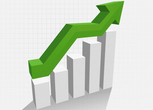 Market Growth doanh số bán hàng bắt đầu tăng lên và thị phần của sản phẩm cũng tăng lên