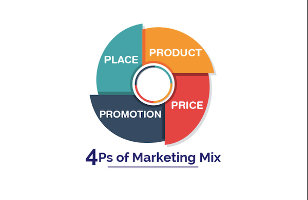 4p trong marketing mix gồm: product, price, place, promotion