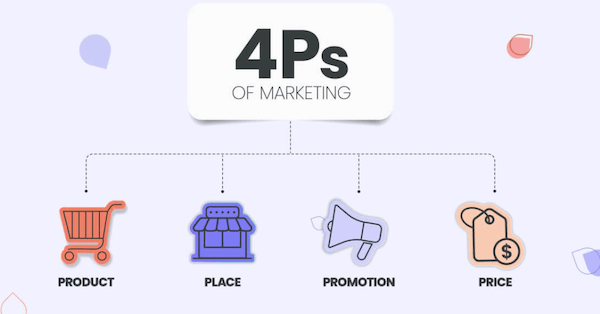 4P Trong marketing là gì?
